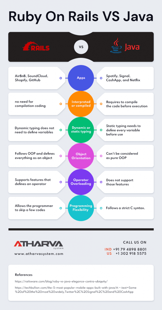Ruby on Rails Inforgraphic