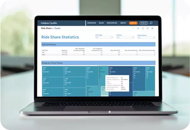 Ride Share Statistics