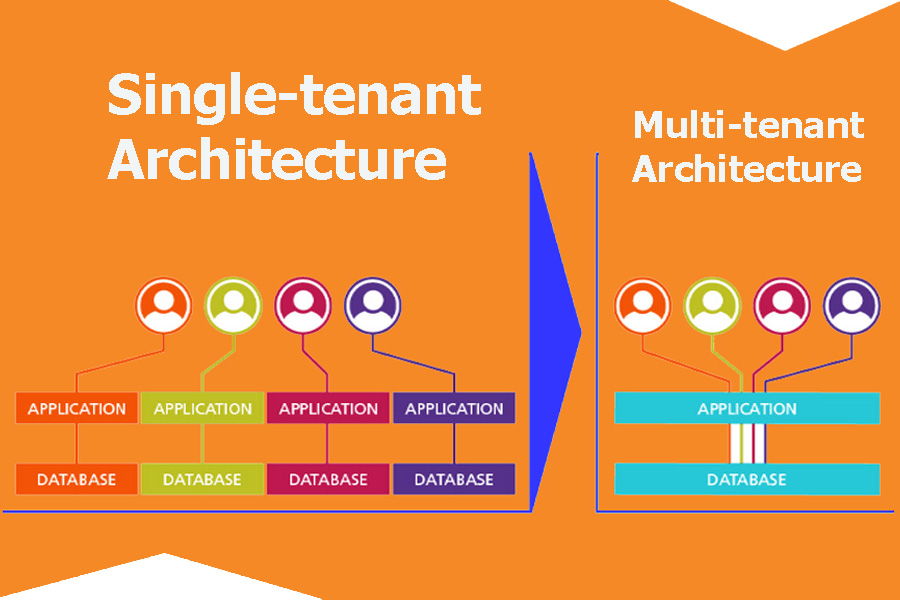 Single-Tenant VS Multi-Tenant Architecture